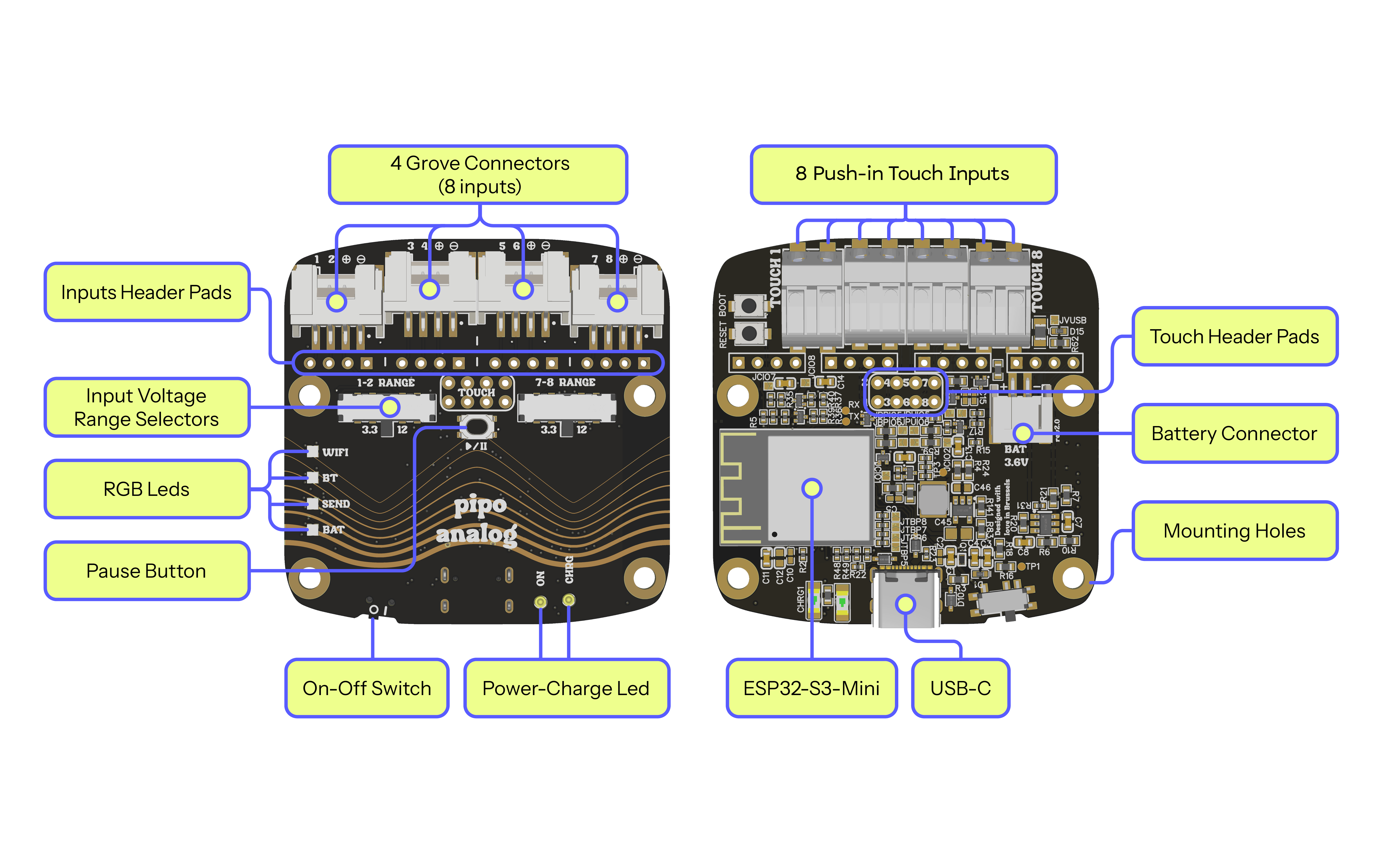 Analog board